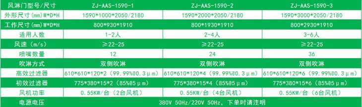 雙邊放風(fēng)機(jī)的標(biāo)準(zhǔn)風(fēng)淋門(mén)尺寸